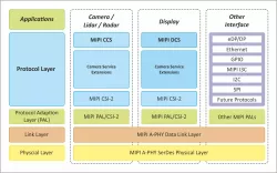 MASS block diagram
