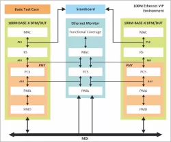 100M block diagram