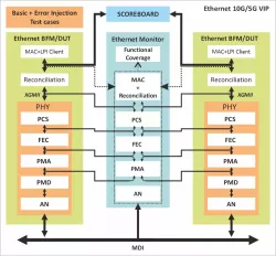 10G/5G block diagram