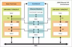 10M block diagram