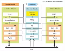 1G/2.5G block diagram
