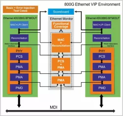 800G block diagram