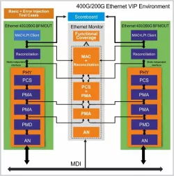 400G/200G block diagram