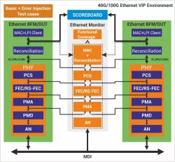 100G/40G block diagram