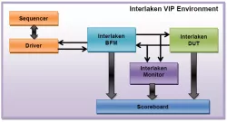 Interlaken v 1.2 block diagram