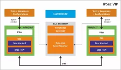 IPSec block diagram