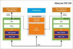 TCP/TCPSW block diagram