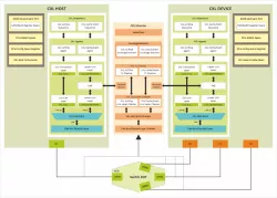 CXL Switch block diagram