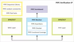 PIPE 6/5 block diagram