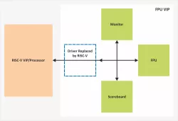 FPU block diagram