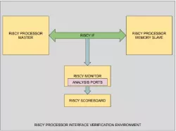 RI5CY block diagram