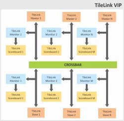 TileLink block diagram