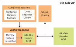 64b / 66b block diagram