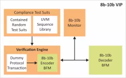 8b / 10b block diagram