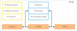 PIT block diagram
