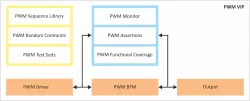 PWM block diagram