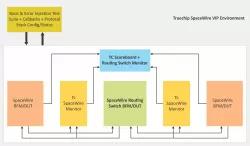 SpaceWire block diagram