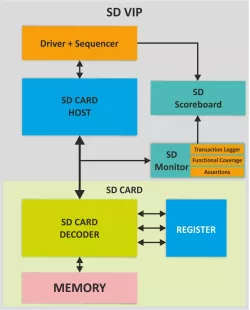 UHS 3/2/1 block diagram