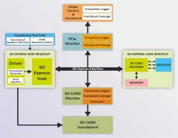 SD Express/SD8 block diagram