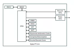 EIP-18009 block diagram