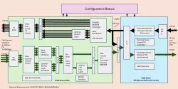 100G MAC/PCS Ultra Ethernet block diagram