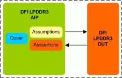 LPDDR3 DFI AIP block diagram