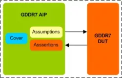 GDDR7 AIP block diagram