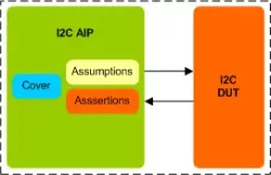 I2C AIP block diagram