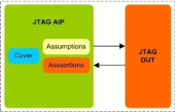 JTAG (IEEE 1149.1/1149.6) AIP block diagram