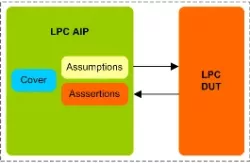 LPC AIP block diagram