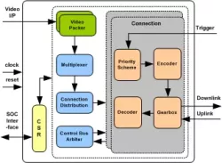 CXP Device IIP block diagram