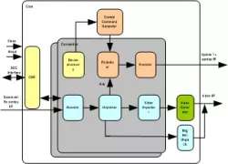 CXP Host IIP block diagram