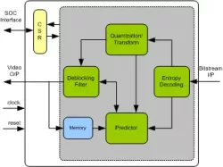 H264 Decoder IIP block diagram