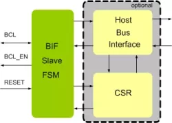 MIPI BIF Slave IIP block diagram