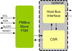 PMBUS Slave IIP block diagram