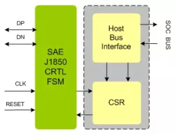 SAE J1850 IIP block diagram