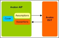 Avalon AIP block diagram