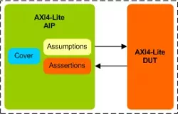 AMBA AXI4-Lite AIP block diagram