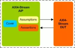 AMBA AXI4-Stream AIP block diagram