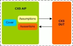 AMBA CXS AIP block diagram