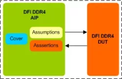DDR4 DFI AIP block diagram