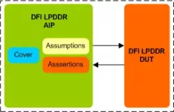 LPDDR DFI AIP block diagram