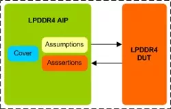 LPDDR4 AIP block diagram