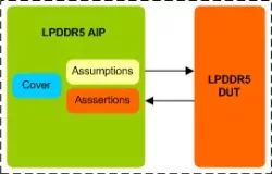 LPDDR5 AIP block diagram