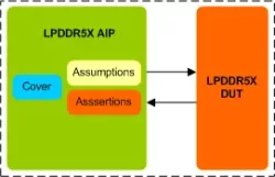 LPDDR5X AIP block diagram