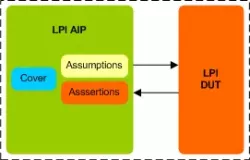 AMBA LPI AIP block diagram