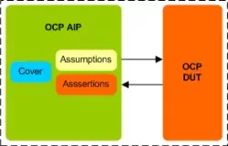 OCP AIP block diagram