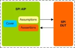 SPI (Serial Peripheral Interface) AIP block diagram