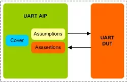 UART AIP block diagram