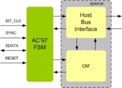 AC97 Controller IIP block diagram